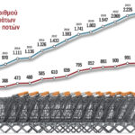 Με-franchise-η-επέκταση-των-σούπερ-μάρκετ