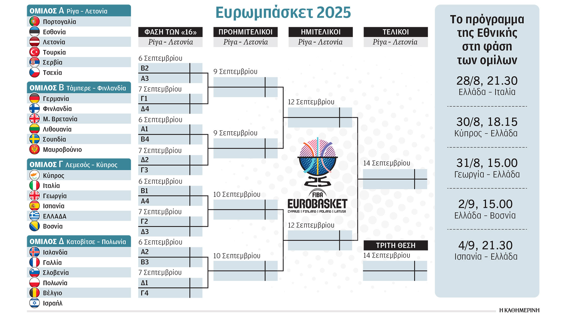 Ευρωμπάσκετ-2025:-Ολα-έτοιμα-για-το-πρώτο-τζάμπολ