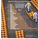 Οι-Ολλανδοί-επιλέγουν-τετραήμερη-εργασία