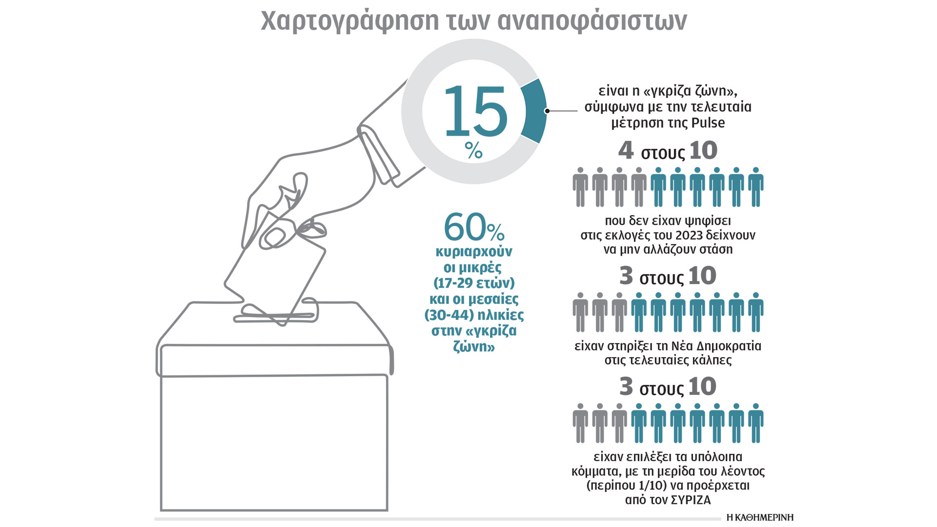 Προβληματίζει-η-«γκρίζα-ζώνη»