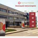 Καθαρά-κέρδη-423-εκατ.-ευρώ-για-την-«Παπαστράτος»-το-2024