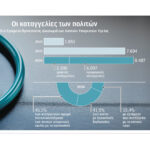 Τι-έδειξε-το-«κυτίο-παραπόνων»-του-ΕΣΥ