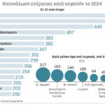 Κλιματική-κρίση-και-ενέργεια:-Οι-ανισότητες-στην-ενεργειακή-κατανάλωση