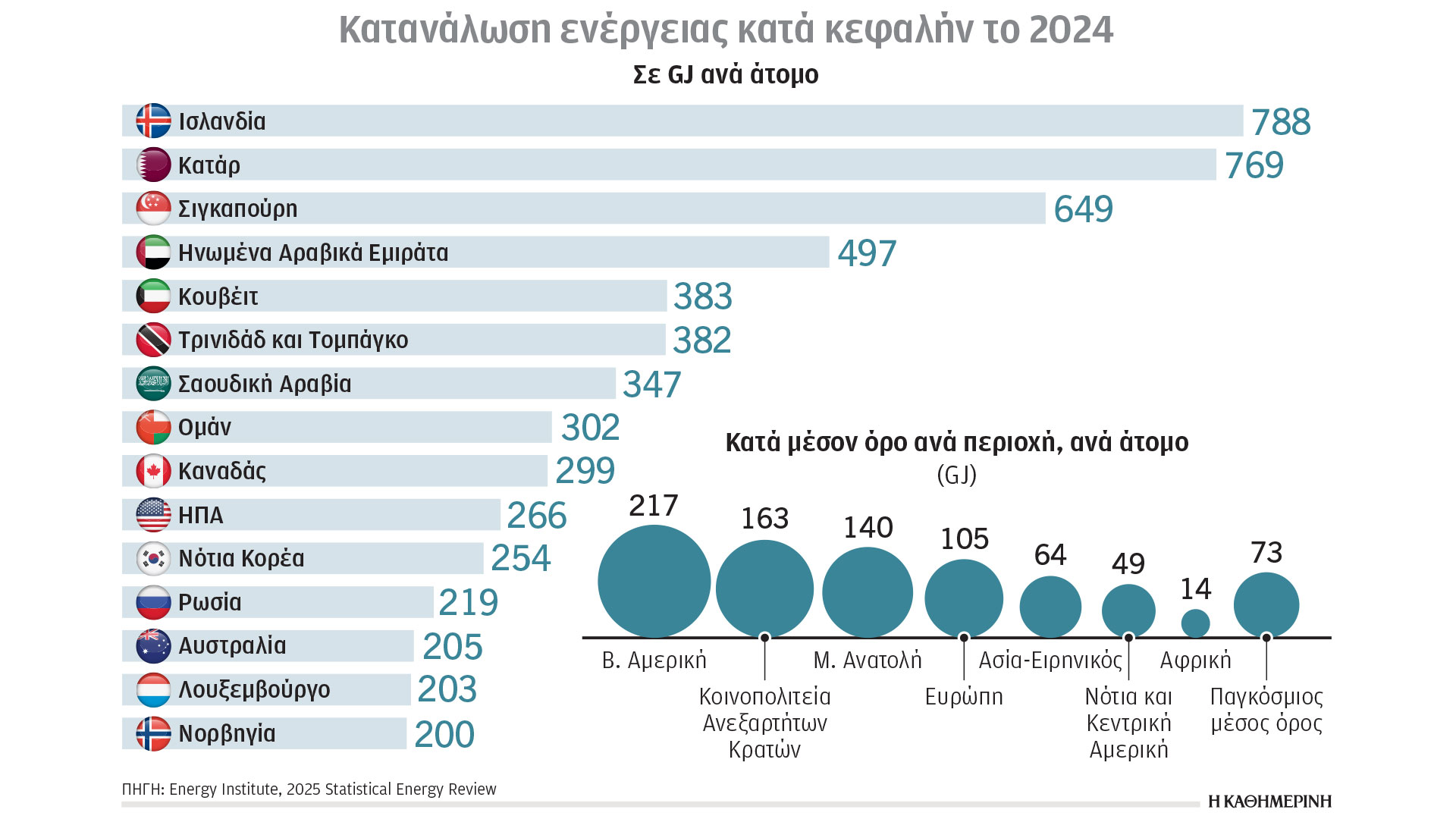 Κλιματική-κρίση-και-ενέργεια:-Οι-ανισότητες-στην-ενεργειακή-κατανάλωση