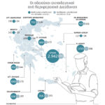 Εκπαίδευση:-Διορίστηκαν-και-πήραν-άδεια