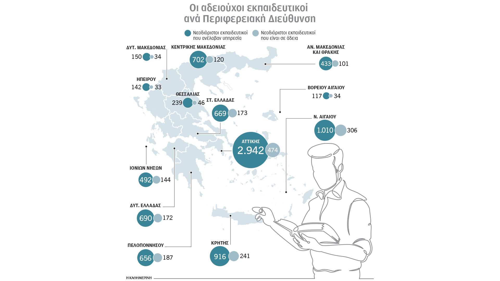 Εκπαίδευση:-Διορίστηκαν-και-πήραν-άδεια