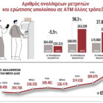 oι-μηδενικές-χρεώσεις-σε-ΑΤΜ-εκτόξευσαν-τις-αναλήψεις