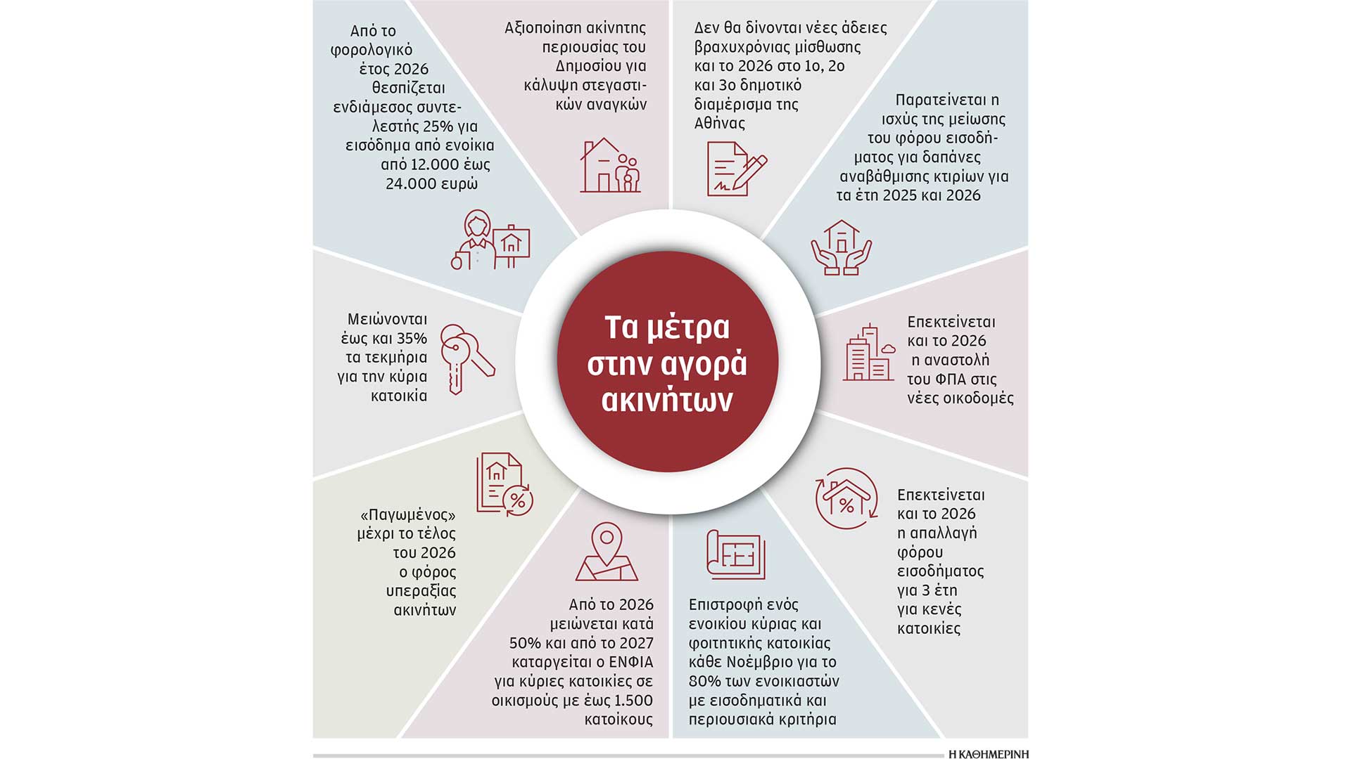 Τι-αλλάζει-στη-φορολογία-ακινήτων