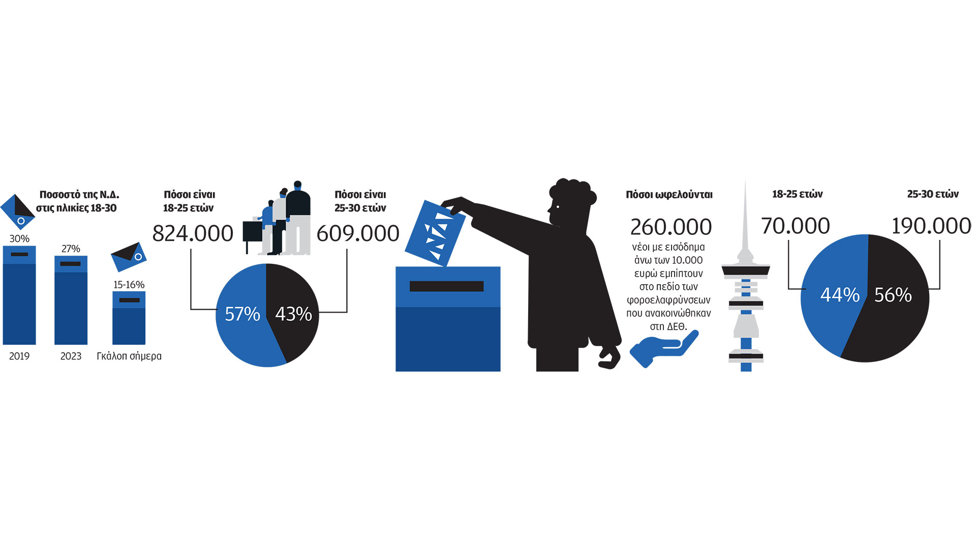 Μπροστά-στο-χάσμα-με-τη-γενιά-Ζ