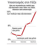 Πώς-«επιτίθεται»-στον-οργανισμό-η-ακραία-πείνα