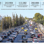 Κινητές-«βόμβες»-στους-ελληνικούς-δρόμους:-240000-ΙΧ-ανασφάλιστα,-700.000-χωρίς-ΚΤΕΟ