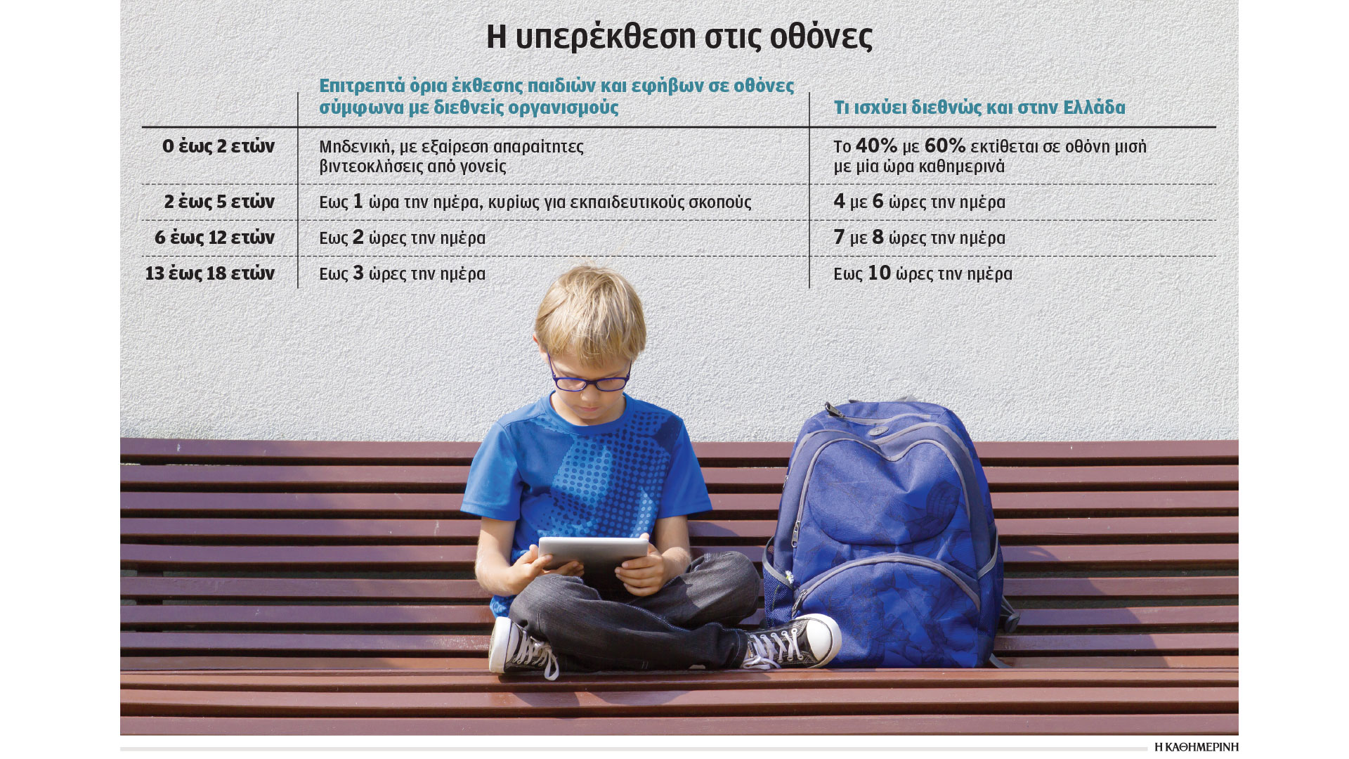o-εθισμός-στα-κινητά-μεγαλώνει