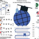 Ενα-πλάνο-εξωστρέφειας-για-τα-ελληνικά-ΑΕΙ