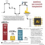 Φόβοι-για-«φούσκα»-στην-ΑΙ