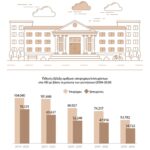 ΑΕΙ:-διεθνοποίηση-ή-αποψίλωση;