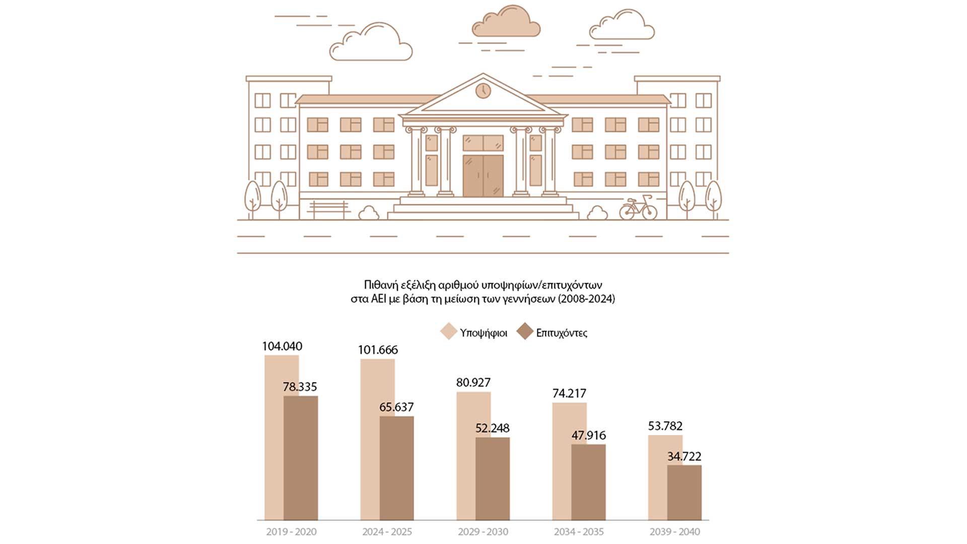 ΑΕΙ:-διεθνοποίηση-ή-αποψίλωση;