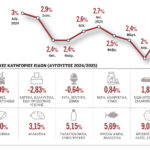 Ερχονται-νέα-μέτρα-στη-μάχη-κατά-της-ακρίβειας