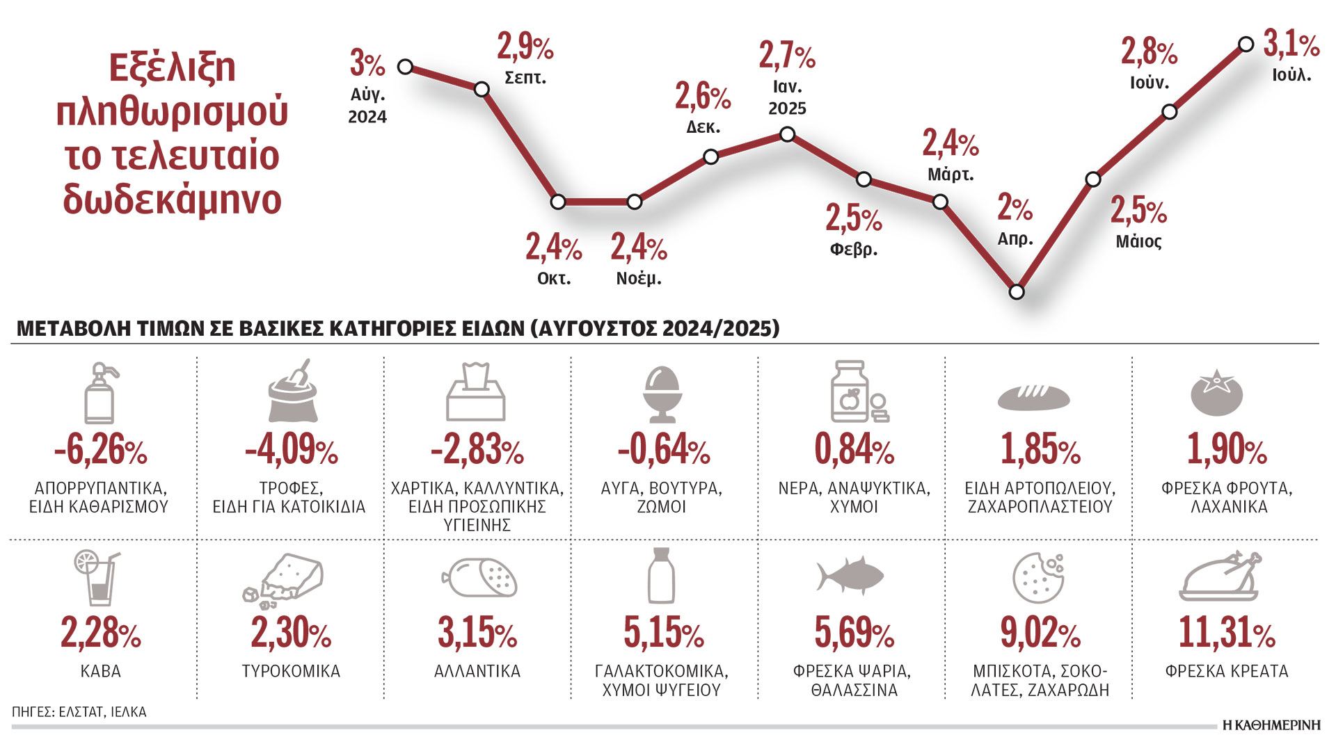 Ερχονται-νέα-μέτρα-στη-μάχη-κατά-της-ακρίβειας