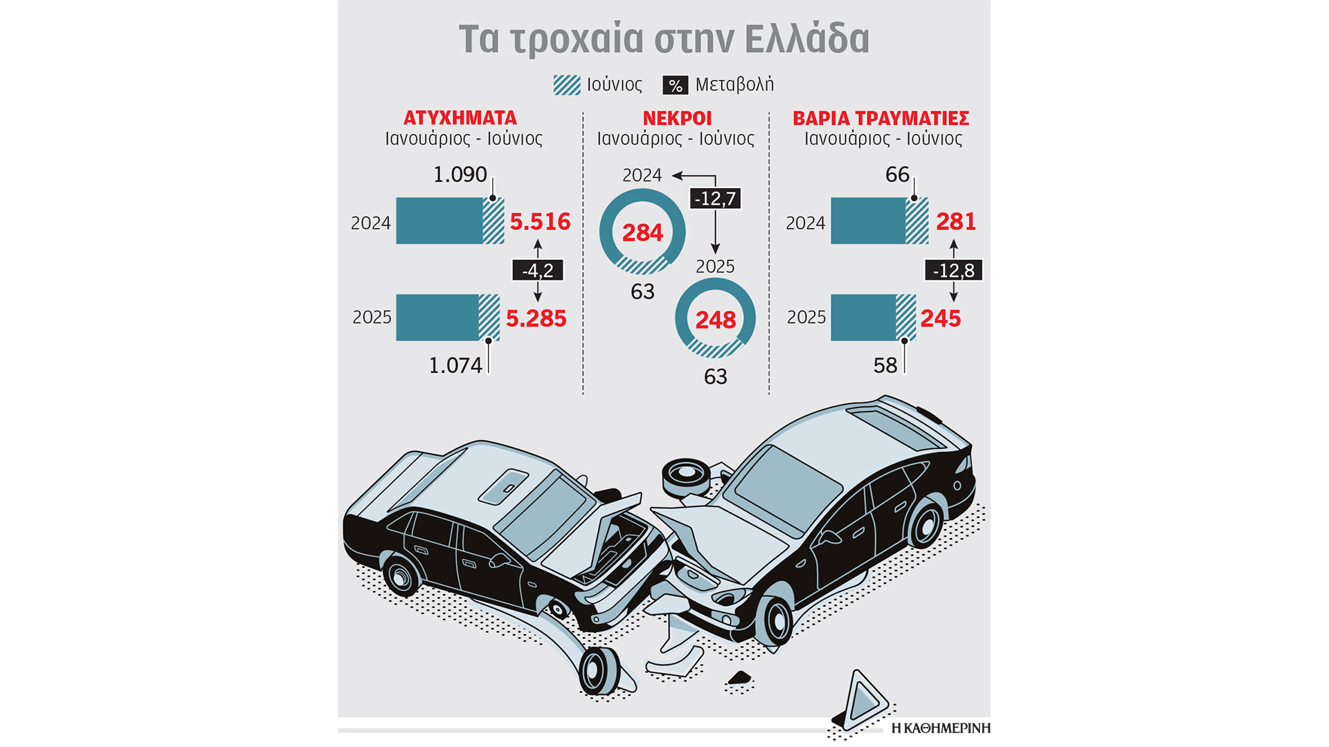Τροχαία:-«Χρειαζόμαστε-ένα-πλαίσιο-που-να-προστατεύει-την-ανθρώπινη-ζωή»