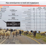 ΟΠΕΚΕΠΕ:-Οι-φαμίλιες-της-Κρήτης-και-η-«αγρότισσα»-του-1-εκατ.