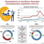 «Κόφτης»-ανάπτυξης-στην-ΕΕ.-από-τις-ρηχές-κεφαλαιαγορές-της
