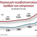Ουραγός-η-Ελλάδα-στις-επενδύσεις-για-την-αντιμετώπιση-της-κλιματικής-κρίσης