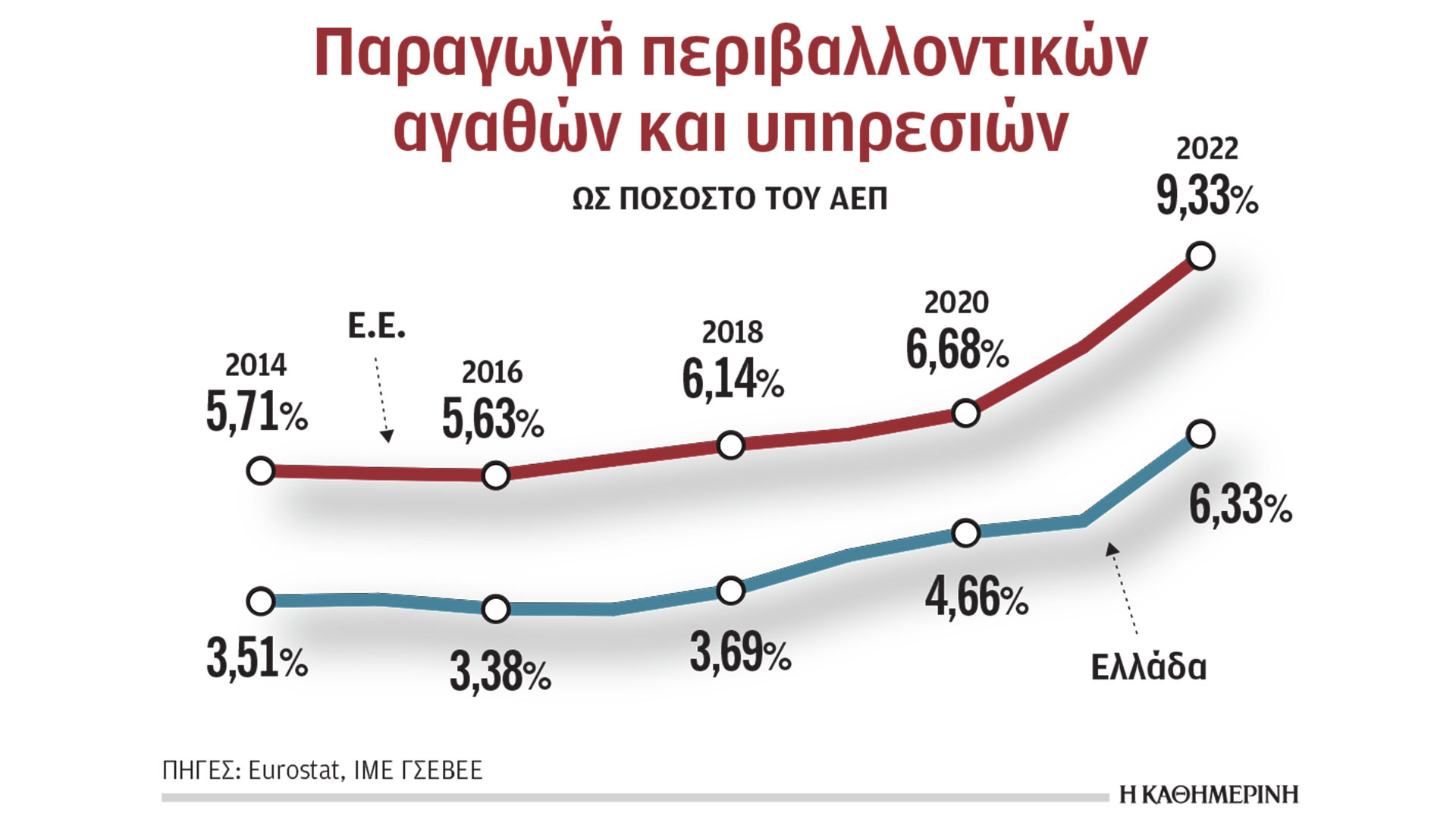 Ουραγός-η-Ελλάδα-στις-επενδύσεις-για-την-αντιμετώπιση-της-κλιματικής-κρίσης