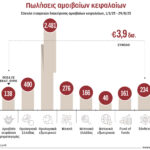 Αποταμιεύουν-σε-αμοιβαία-οι-Ελληνες-λόγω-αποδόσεων