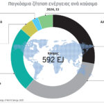Κλιματική-κρίση-και-ενέργεια:-Κυριαρχία-των-ορυκτών-καυσίμων