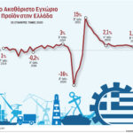 Περιορίστηκε-η-κατανάλωση,-επιβραδύνθηκε-η-ανάπτυξη