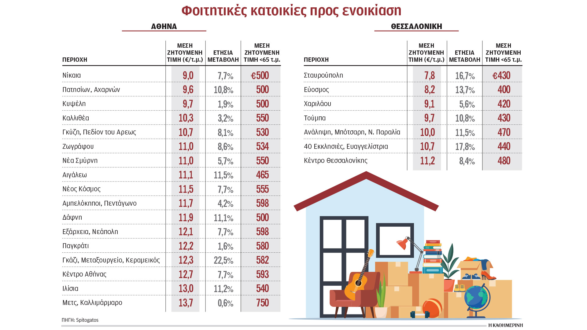 Ενοίκιο-500-ευρώ-για-γκαρσονιέρα-30-τμ.