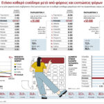 Αλλαγές-που-δίνουν-ανάσα-στη-μεσαία-τάξη