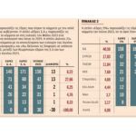 Ασκήσεις-εκλογών