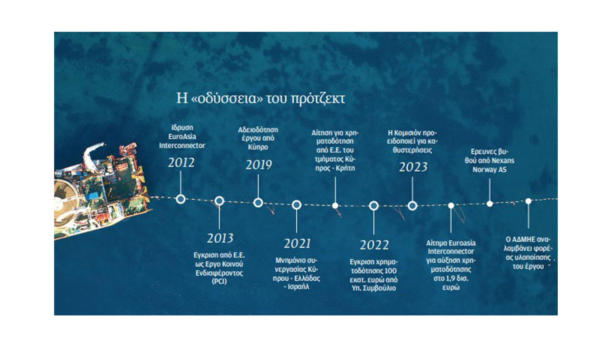 Πώς-δέθηκε-κόμπος-το-«καλώδιο»