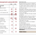 Στο-1,2-δισ.-ευρώ-οι-ελαφρύνσεις-για-οικογένειες,-νέους-και-μεσαία-τάξη
