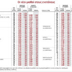 Ενστολοι:-Πώς-διαμορφώνονται-οι-αποδοχές-τους-μετά-τις-αυξήσεις