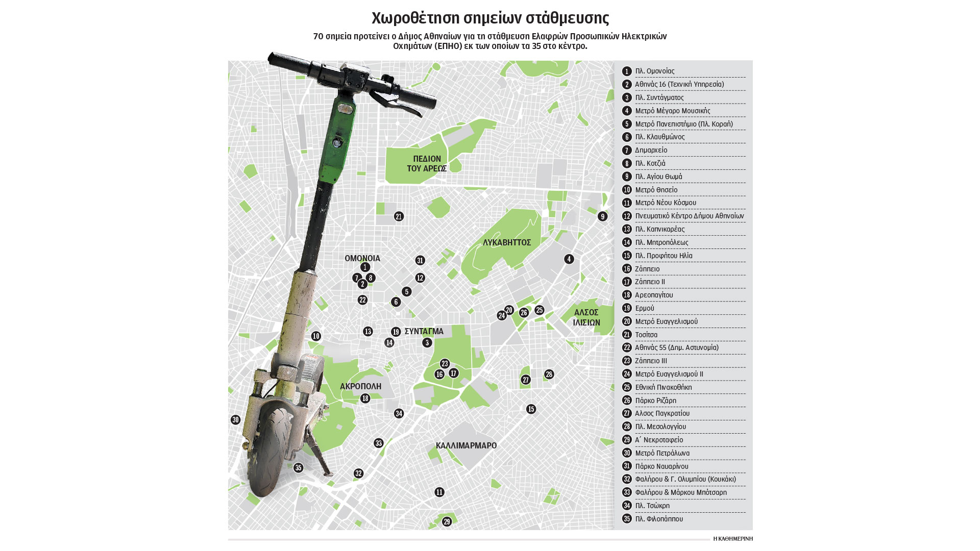 Το-σχέδιο-για-οργάνωση-στο-χάος-με-τα-πατίνια