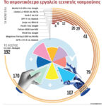 Φουντώνει-η-μάχη-για-τα-ταλέντα-ai