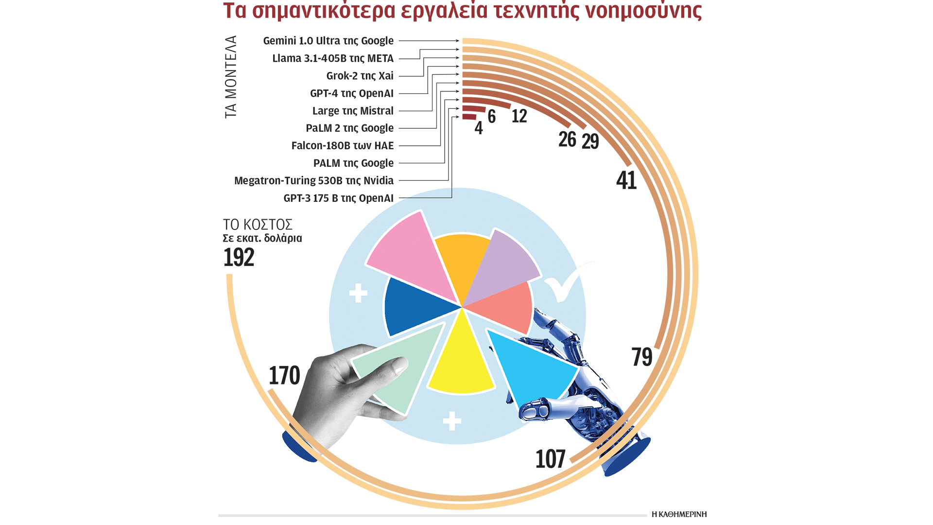 Φουντώνει-η-μάχη-για-τα-ταλέντα-ai