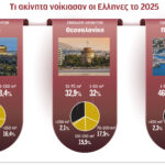 Παλαιά-και-μικρά-διαμερίσματα-προτιμούν-πλέον-οι-ενοικιαστές