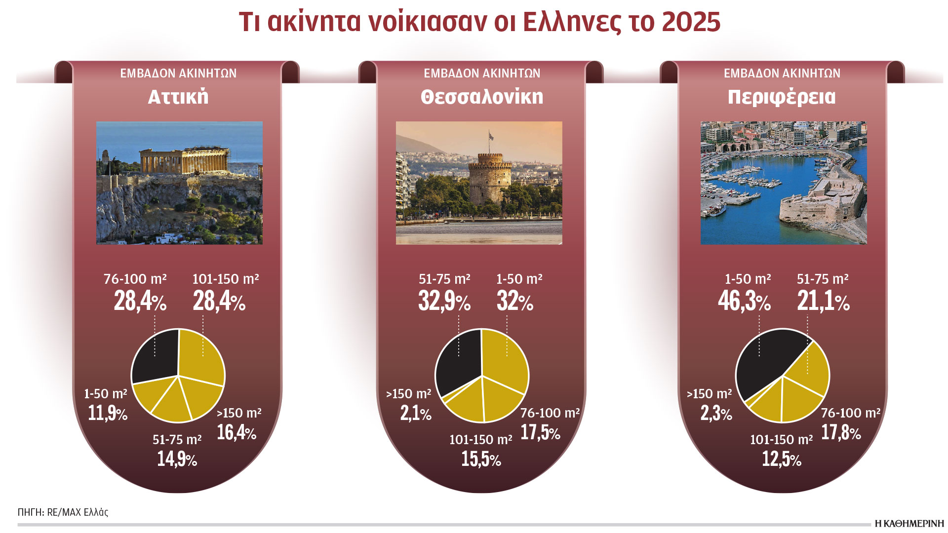 Παλαιά-και-μικρά-διαμερίσματα-προτιμούν-πλέον-οι-ενοικιαστές
