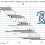 Κλιματική-κρίση-και-ενέργεια:-Ενίσχυση-της-ενεργειακής-ασφάλειας