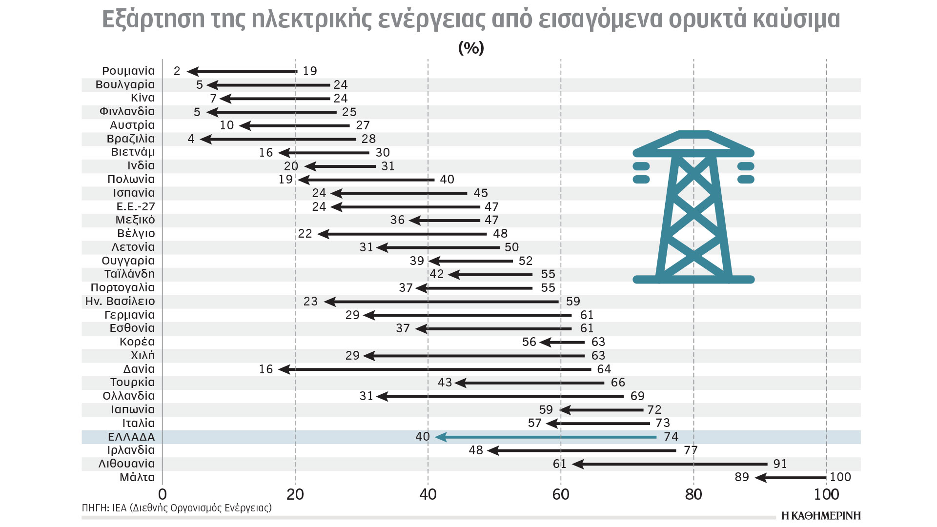 Κλιματική-κρίση-και-ενέργεια:-Ενίσχυση-της-ενεργειακής-ασφάλειας