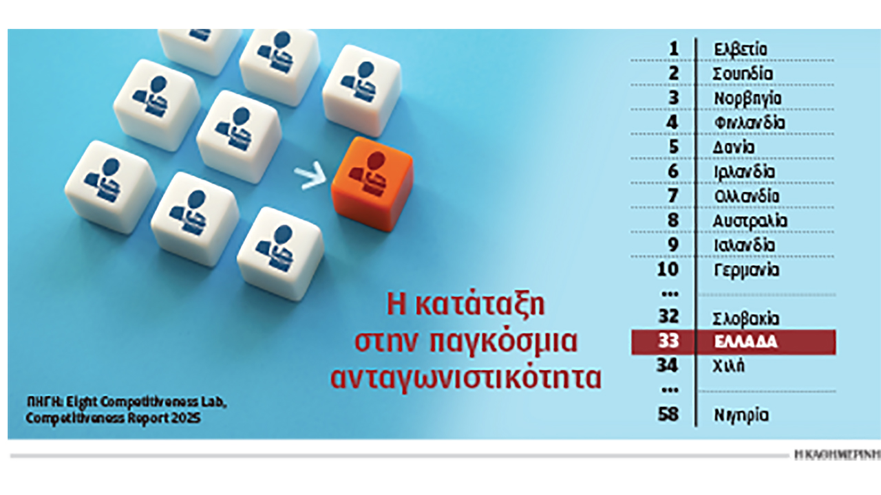 «Σχετικά-ανταγωνιστική»-η-ελληνική-οικονομία-κατά-το-eight-international